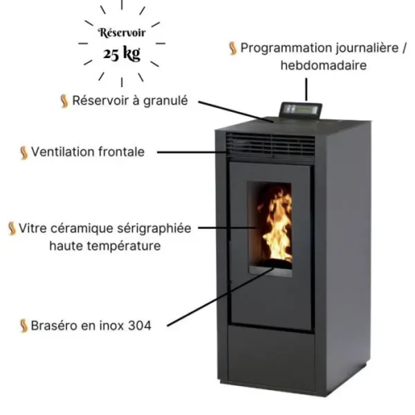 Pack Pelletkachel MARINA 14KW Luchtdicht + Ventilatiekit - Wit