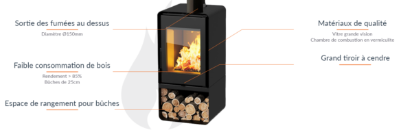 Houtkachel Domino met Houtopslag 7,5 kW