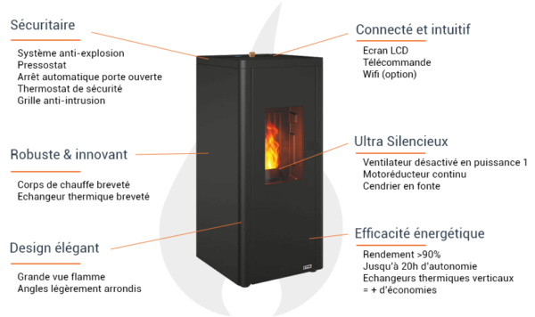 Luchtdichte Pelletkachel Ottimo Silenzio 9KW