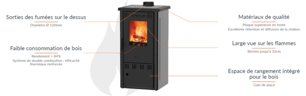 Houtkachel Elita 2 Eco 6 kW